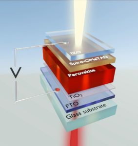 perovskite